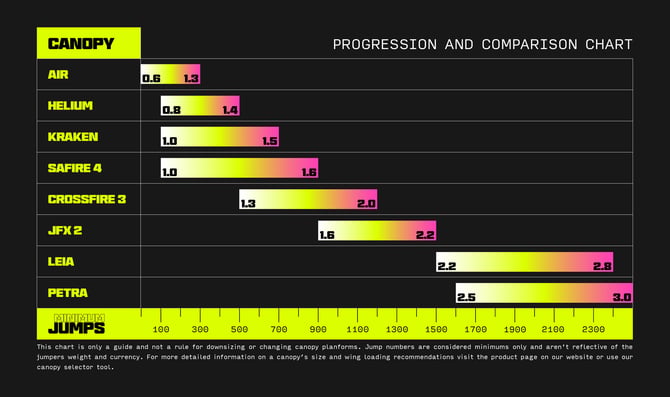 Canopy Progression Chart_Digital_03082026