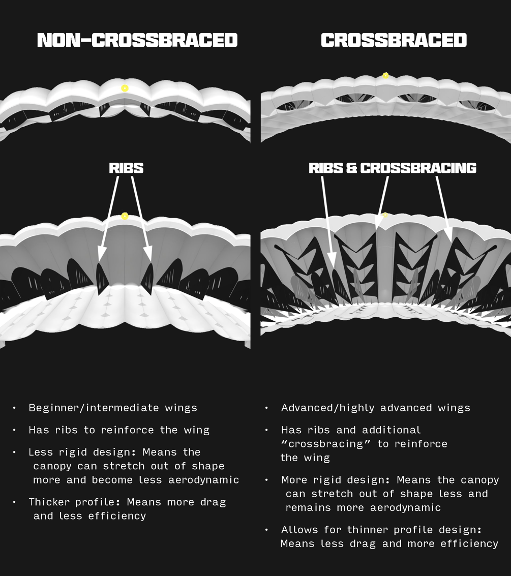 crossbraced e não crossbraced