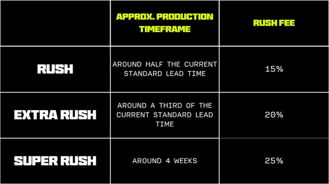 jyro rush order timeframe and fee info table